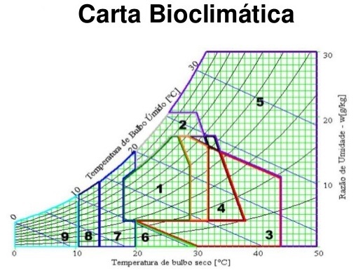 Introdução